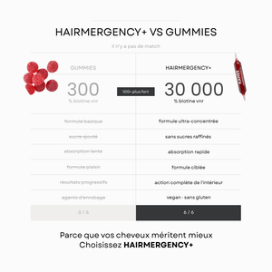 HAIRMERGENCY+ - La cure de référence inspirée des injections médicales